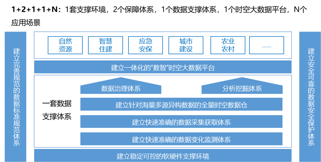 天津测绘院获批科技领军（培育）企业重大创新项目